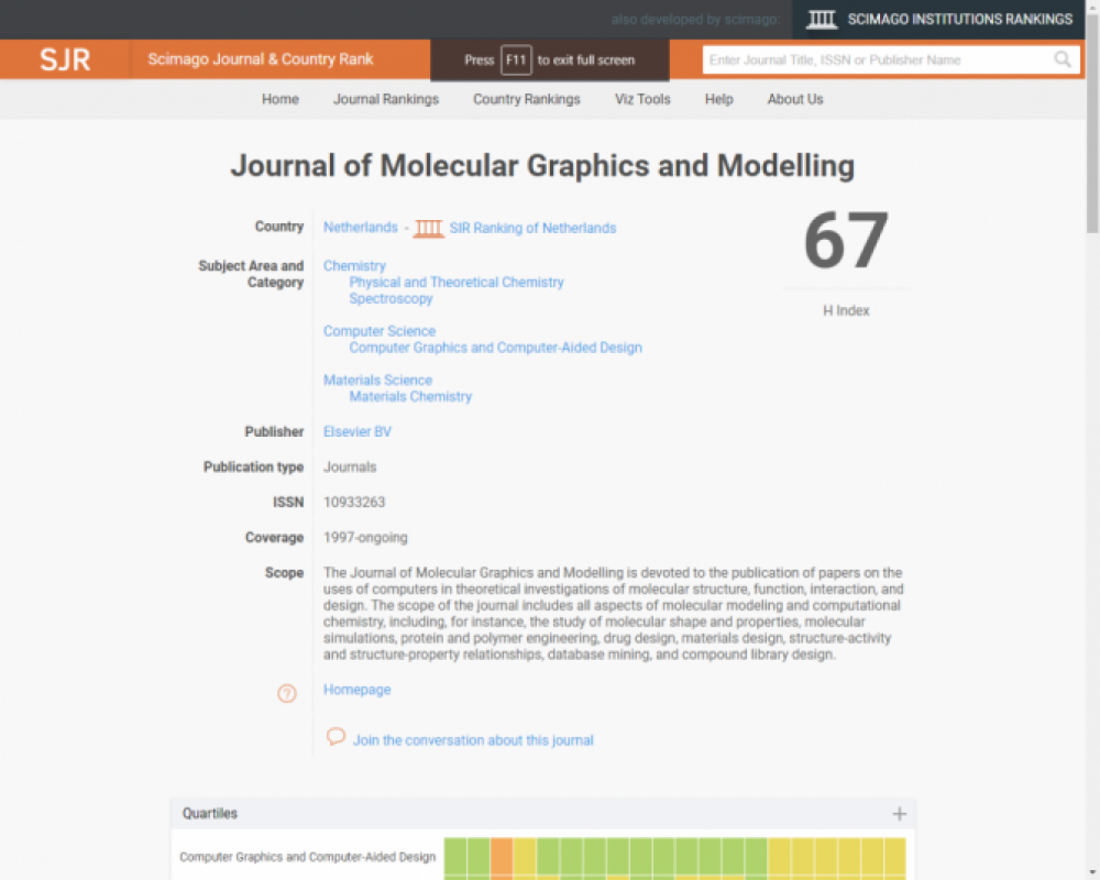 Ảnh chụp của Journal of Molecular Graphics and Modelling trên SJR (Tây Ban Nha)