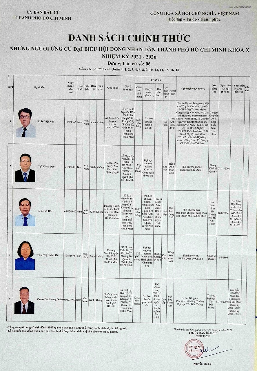 Danh sách ứng cử viên Đại biểu Hội đồng nhân dân TP. Hồ Chí Minh nhiệm kỳ 2021-2026, đơn vị bầu cử số 6.