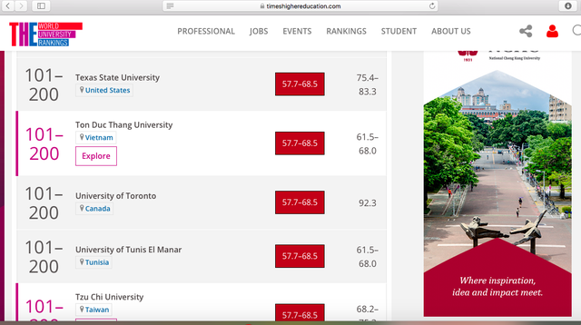 Ton Duc Thang University named among the world’s top 200 universities according to THE Rankings 2020.