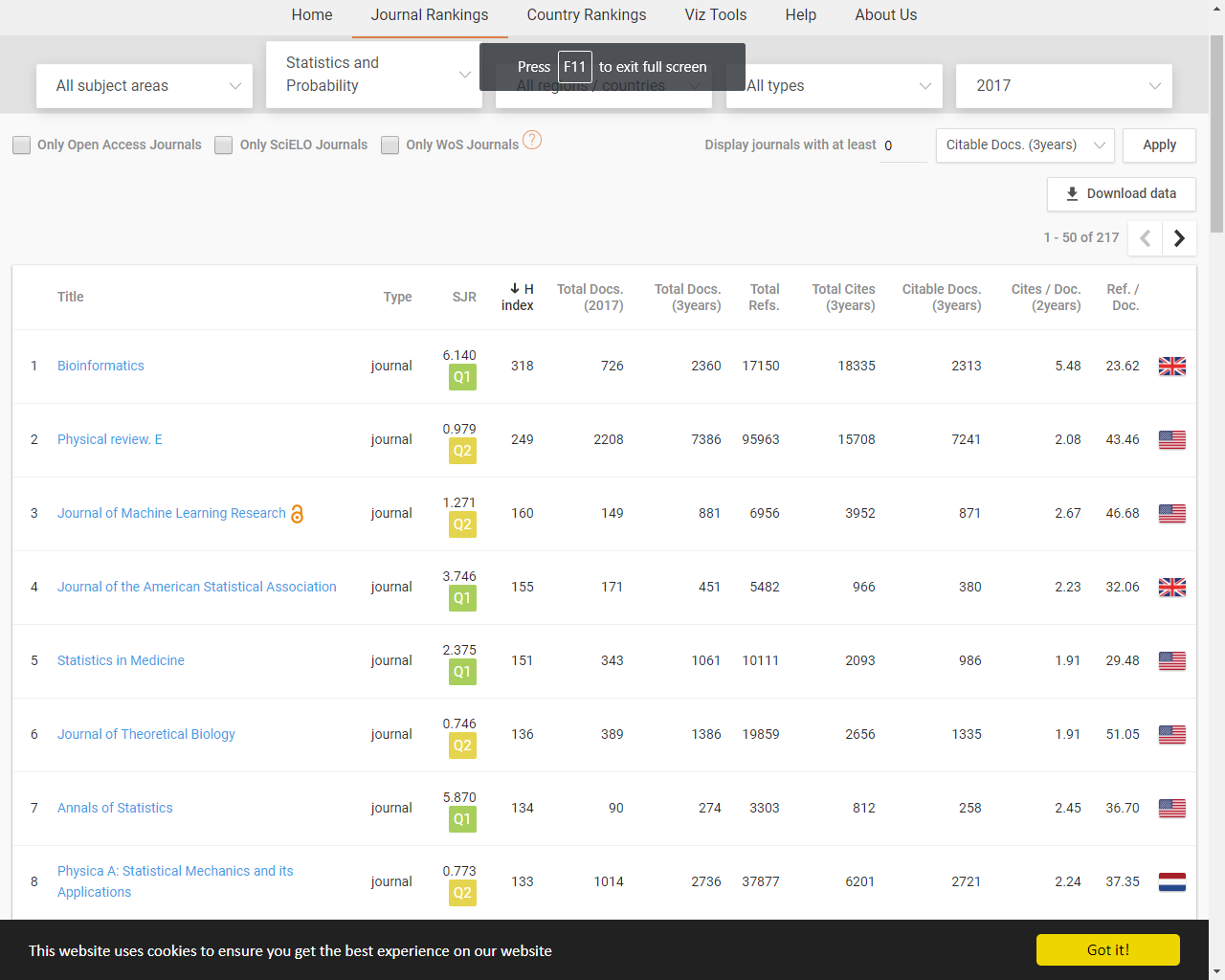 Screenshot of the ranking of Physical Review E Journal.